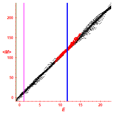Peres lattice <M>